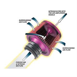 Garage Sale - Short 2-1/2 Inch Zex Ejector Air Amplifier