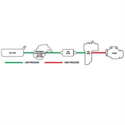 Edelbrock 3605 E-Street Univeral Fuel Injection System