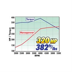 Edelbrock 45400 Performer 9.0:1 Compression Performance Crate Engine