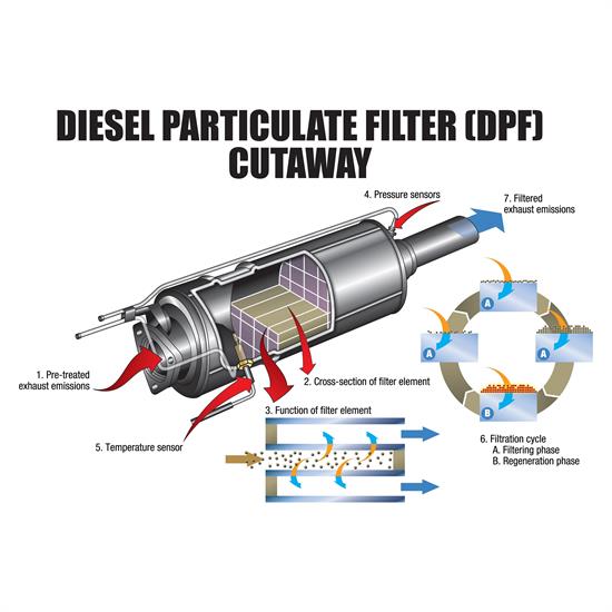 Cataclean 120007DE Cataclean Diesel Fuel & Exhaust System Cleaner