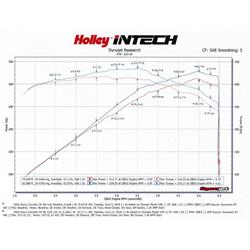 Holley 223-10 iNTECH Cold Air Intake, 2005-07 Corvette, 6.0L