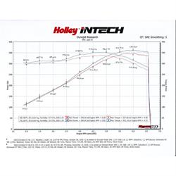 Holley 223-14 iNTECH Cold Air Intake, 2001-04 Corvette LS1, LS6