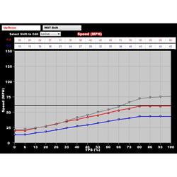 Holley 554-114 Dominator EFI ECU