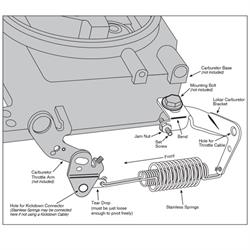 Lokar SRK-4000 Carburetor Bracket and Throttle Return Springs