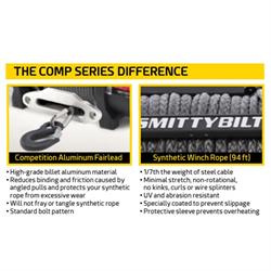 Smittybilt 98510 X20-10K Gen2 Comp Series Winch