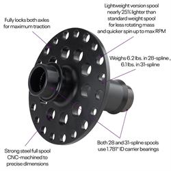 Ford 9 Inch Steel Full Spool, 28/31-Spline, Standard/Lightweight