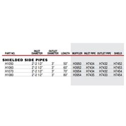 Patriot Exhaust H1070 Chrome Side Pipes w/Mufflers, 70 Inch, PR