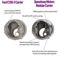 Ford 9 Inch Third Member Assembly, Full Spool, 31-Spline