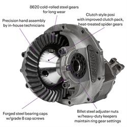 Ford 9 Inch Clutch-Style Posi Differential Third Members