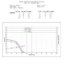 Tanks GPA-TBI In-Tank Fuel Pump Module, GPA Series