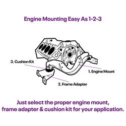 1955-1994 Small Block Chevy Bolt-Through Cushion Motor Mount Kit