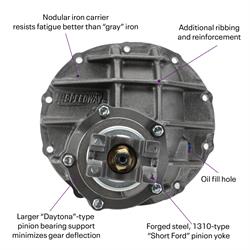 9 Inch Ford Rear Axle Kit w/Gear Style Posi 3rd Member, 60 Inch