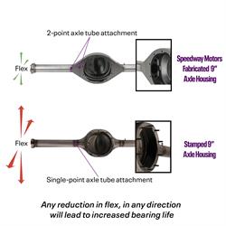 9 Inch Ford Rear Axle Kit w/Gear Style Posi 3rd Member, 60 Inch