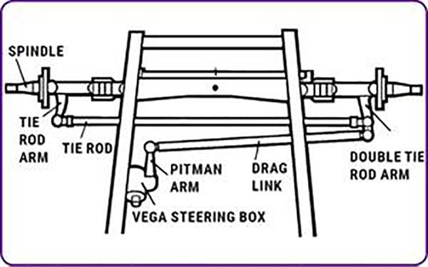 Front axle diagram