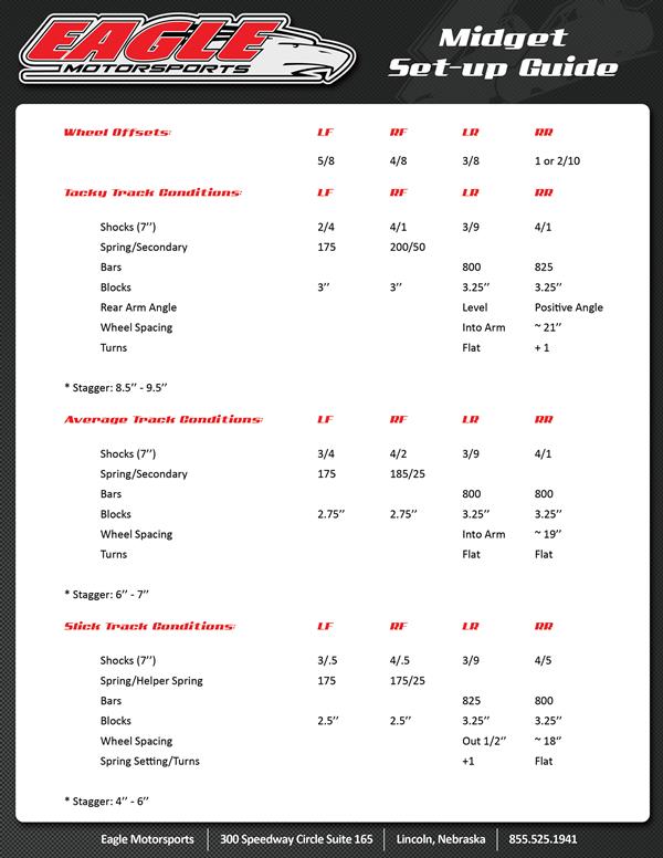 emi midget setup guide spike midget chassis setup sheet