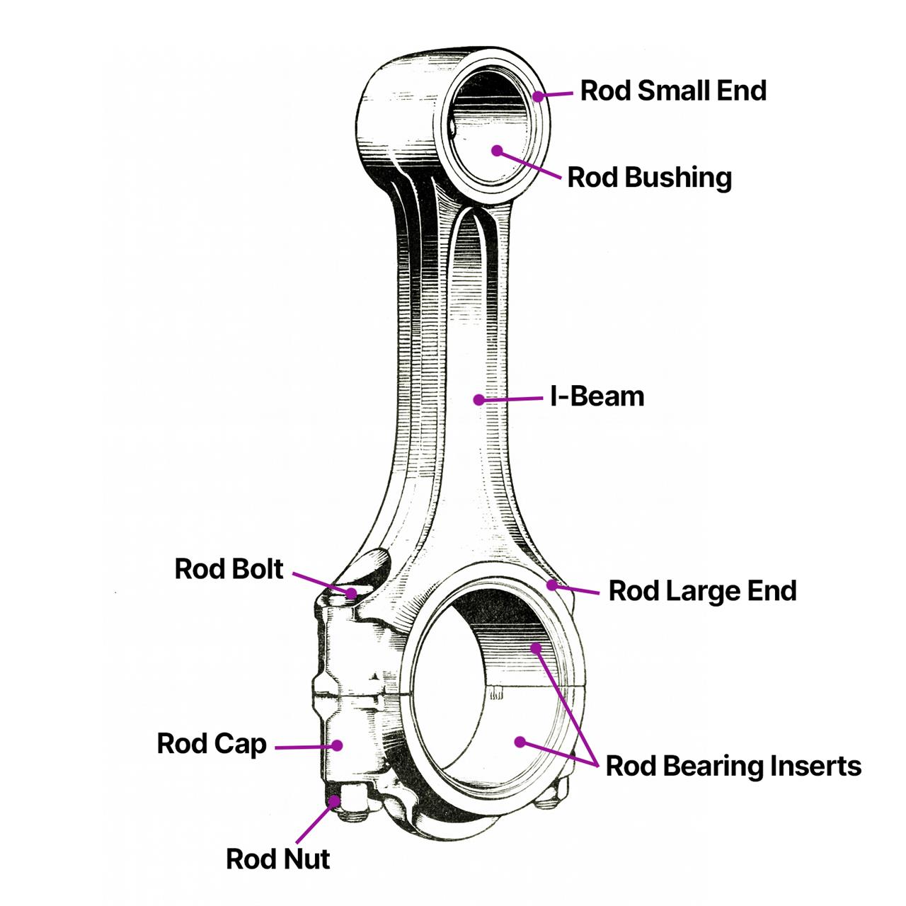 Engine Connecting Rod Diagram With Component Callouts