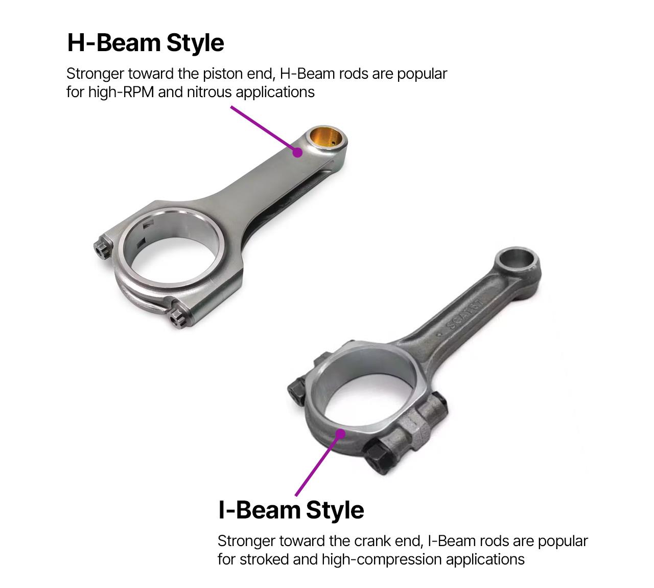 H-Beam vs I-Beam Connecting Rod Comparison