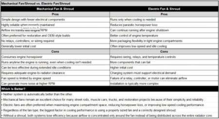 mechanical vs electric radiator fan comparison diagram