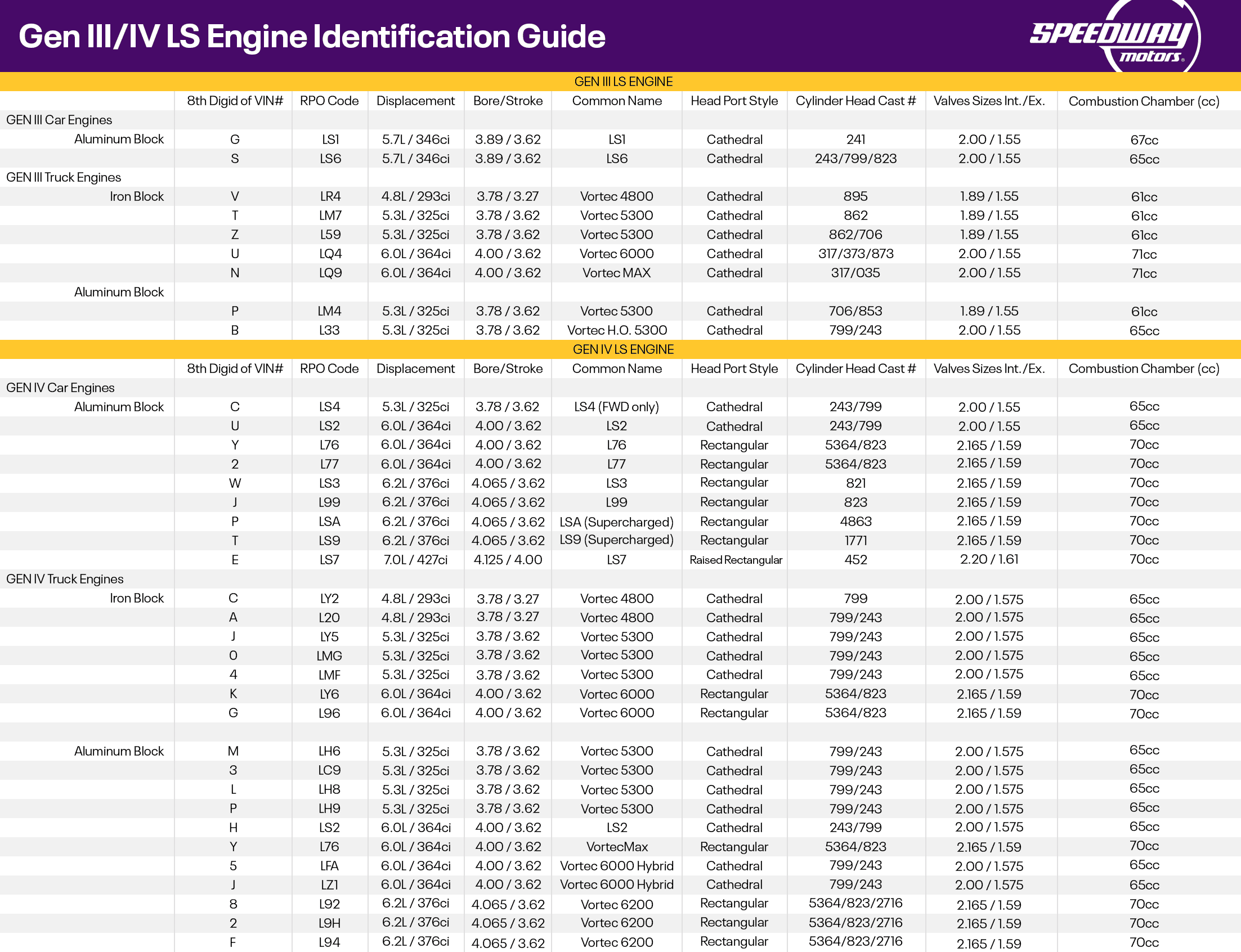 Obd Code Chart