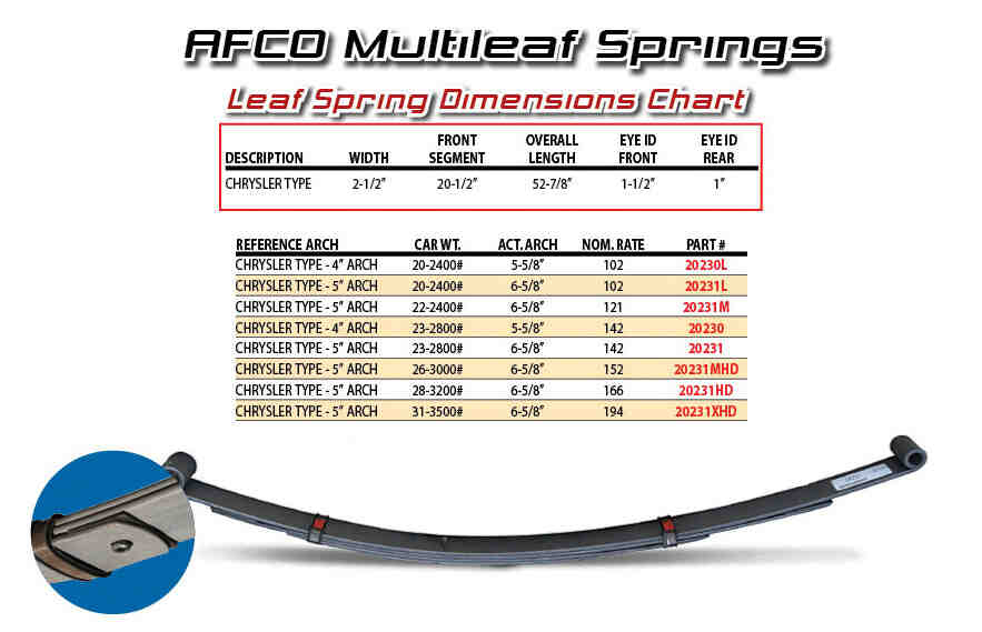 AFCO 20230 Chrysler Type MultiLeaf Spring, 142 Lb. Rate, 4 Inch Arch