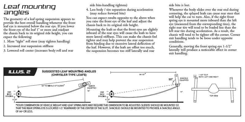What Do Leaf Spring Sliders Do at Randy Eubanks blog