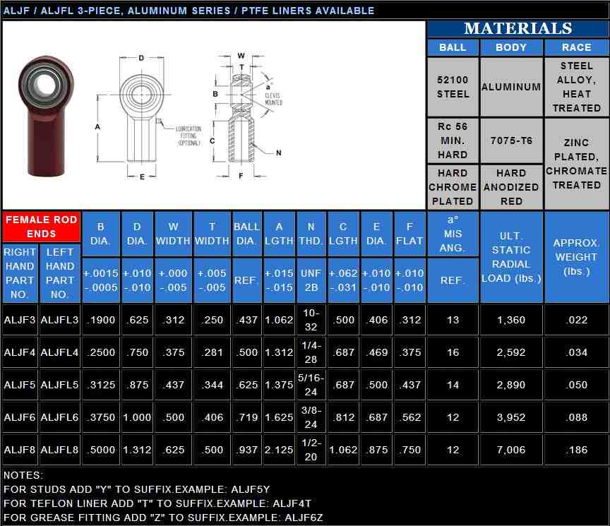 Hillman Heim Joint- Female Right Handed 3/4 In. X 16 At - Foto 11
