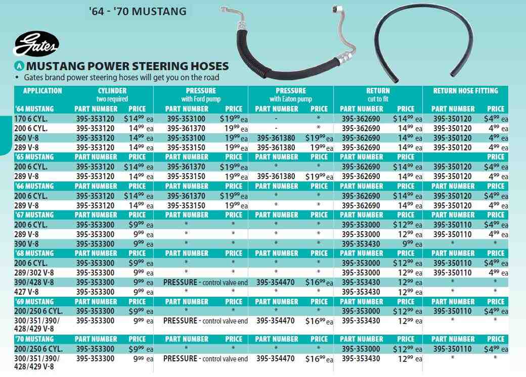 Gates 353150 19641966 Mustang Power Steering Pressure Hose