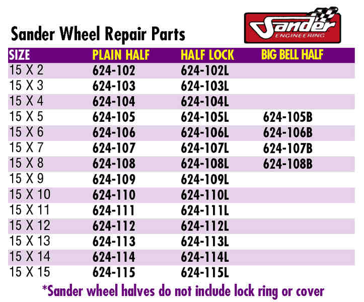 Sander Engineering 115 Plain Outer Wheel Half, 15x15 In.