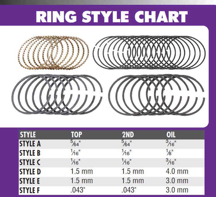 Total Seal Chevy 305 Maxseal Gapless Top Piston Rings, Style E