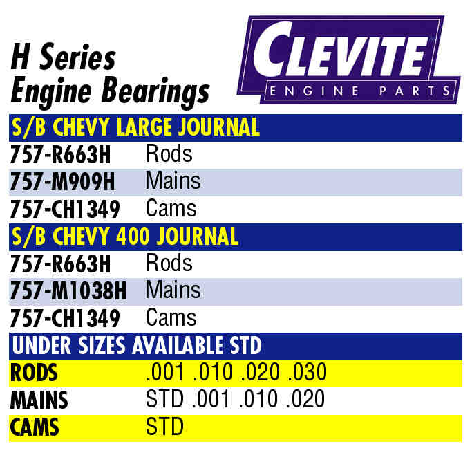 Clevite HSeries 195569 Small Block Chevy Rod Bearings