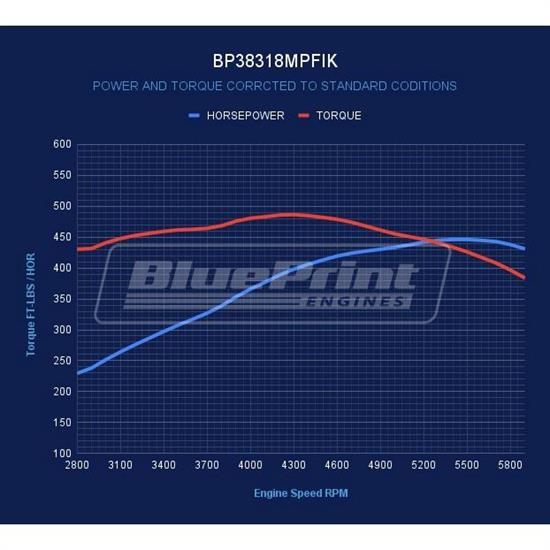 BluePrint BP38318MPFIK S/B Chevy 383 Dressed Crate Engine