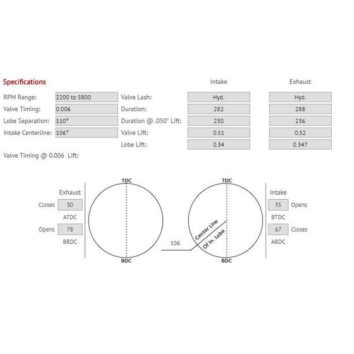 Comp Cams Xtreme Energy RetroFit Hydraulic Roller Cam, 262400