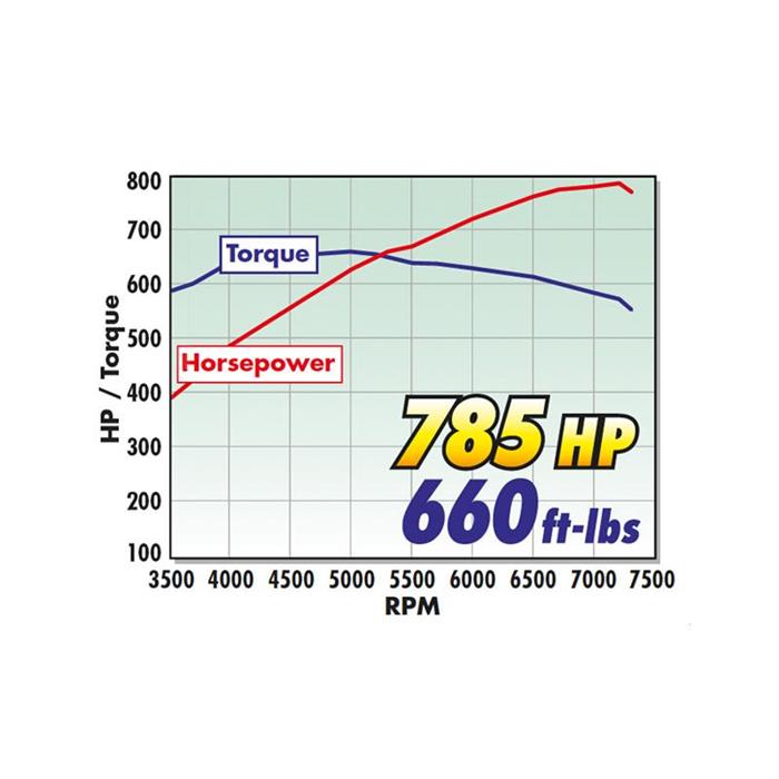 Edelbrock 46890 EForce Supercharged 5.0L Coyote Crate Engine