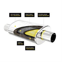 MagnaFlow 11226 Universal Performance Muffler - 2.5/2.5 | UK - View #6