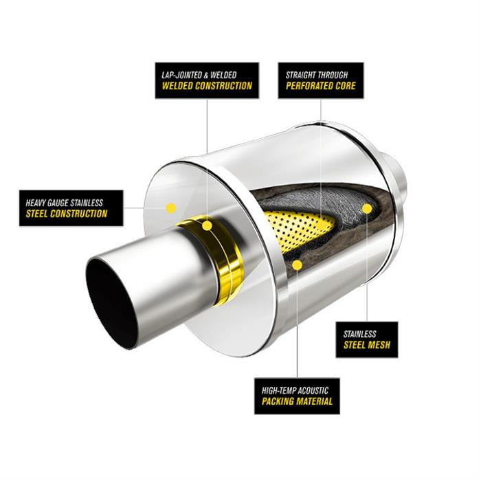 MagnaFlow 14156 Race Series Muffler