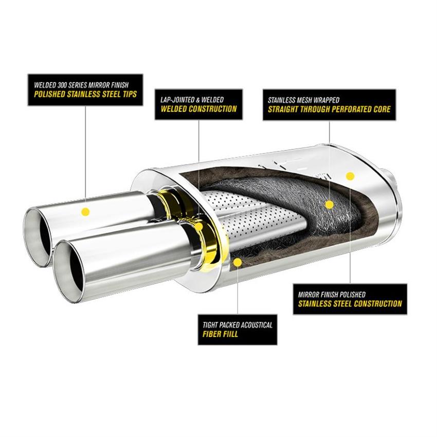 MagnaFlow 14815 Street Series Muffler And Exhaust Tip