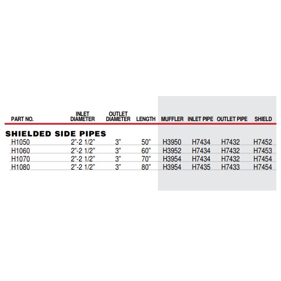 Patriot Exhaust H7452 Replacement Chrome Heat Shield, 36 Inch