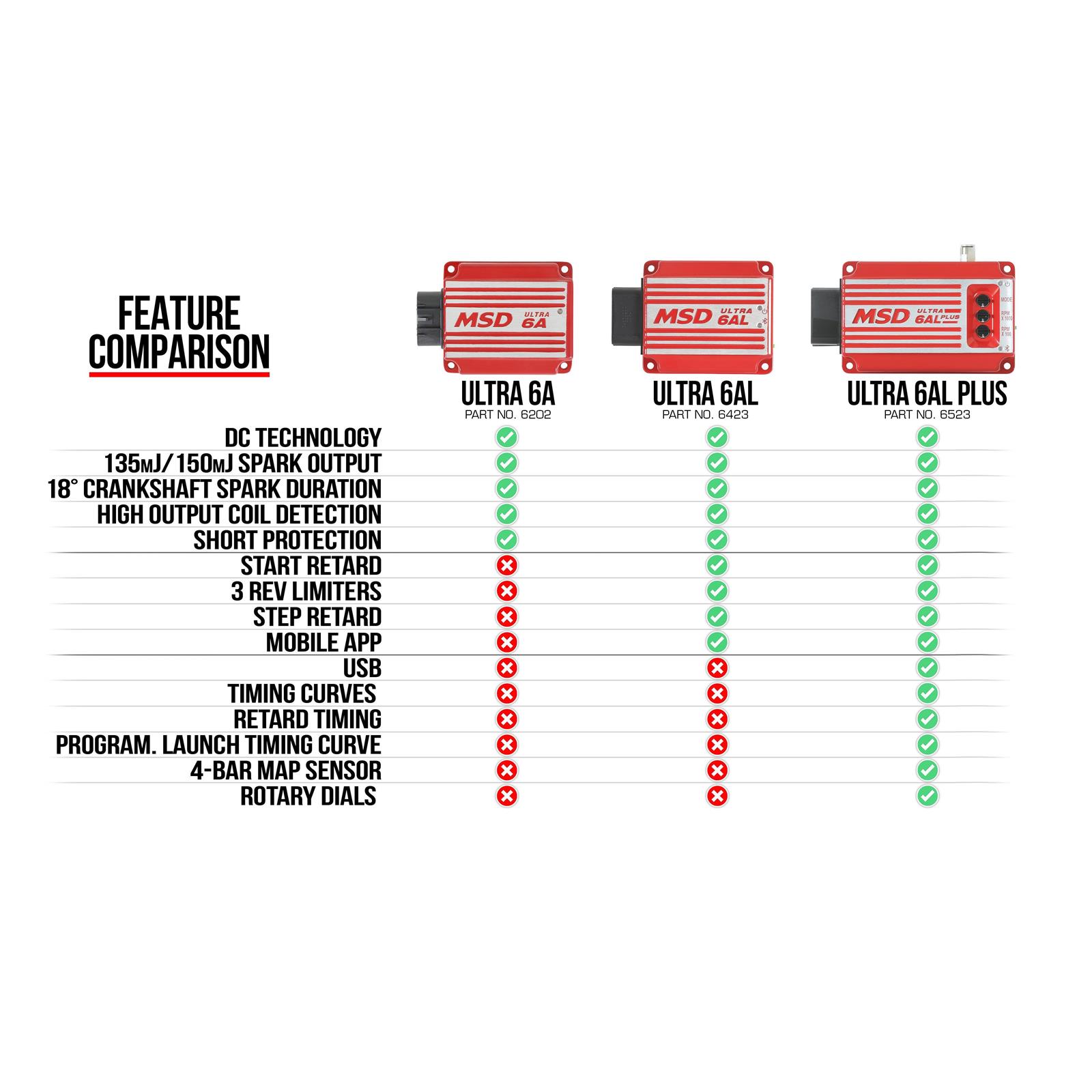 MSD 6523 Ultra 6AL Plus Ignition Control Box, Red