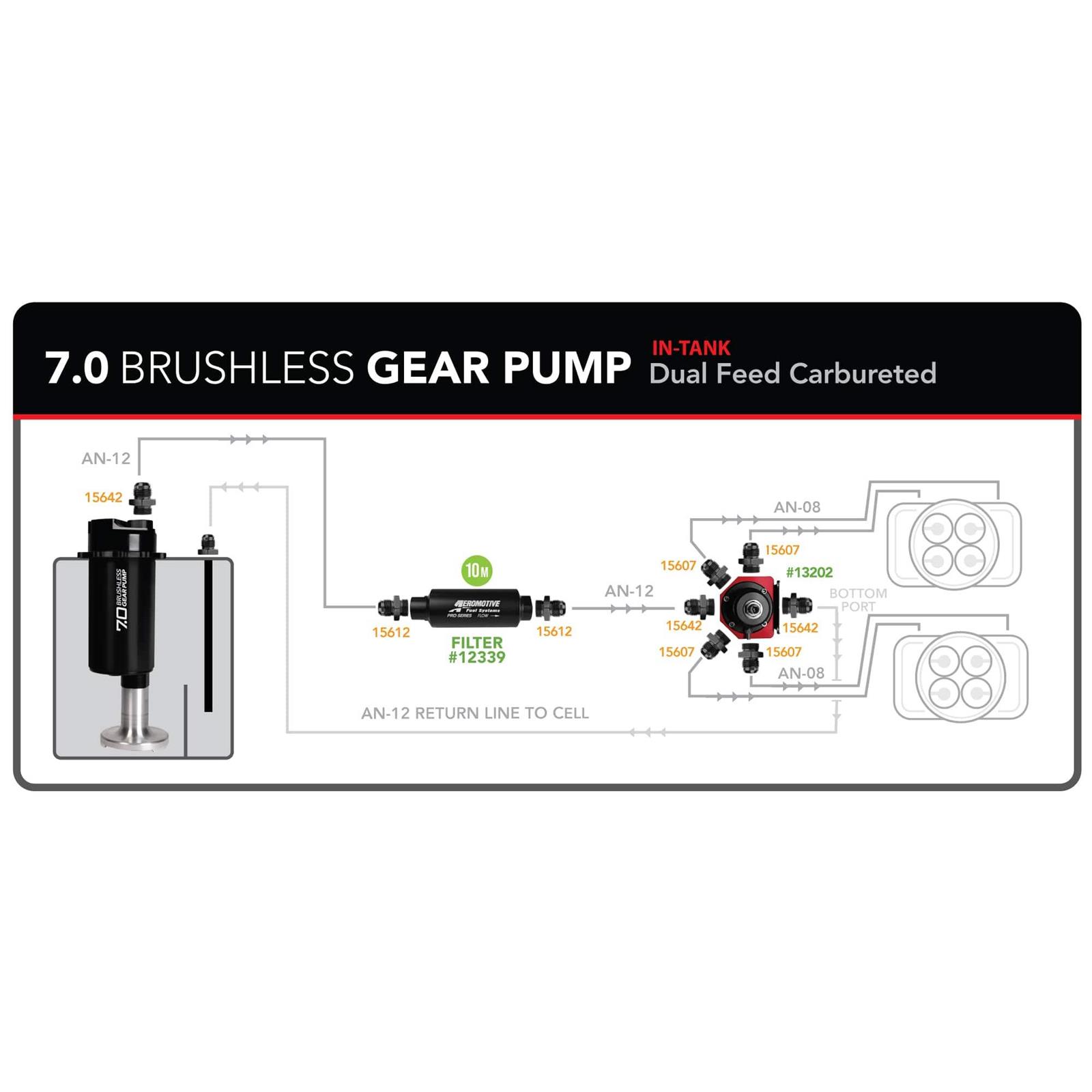 Aeromotive 18655 TVS Fuel Pump/Fuel Cell Assembly, 20 Gal, 7 GPM