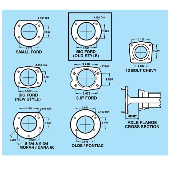 Axle Bearing Retainer, Big Ford Old Style Axle Application