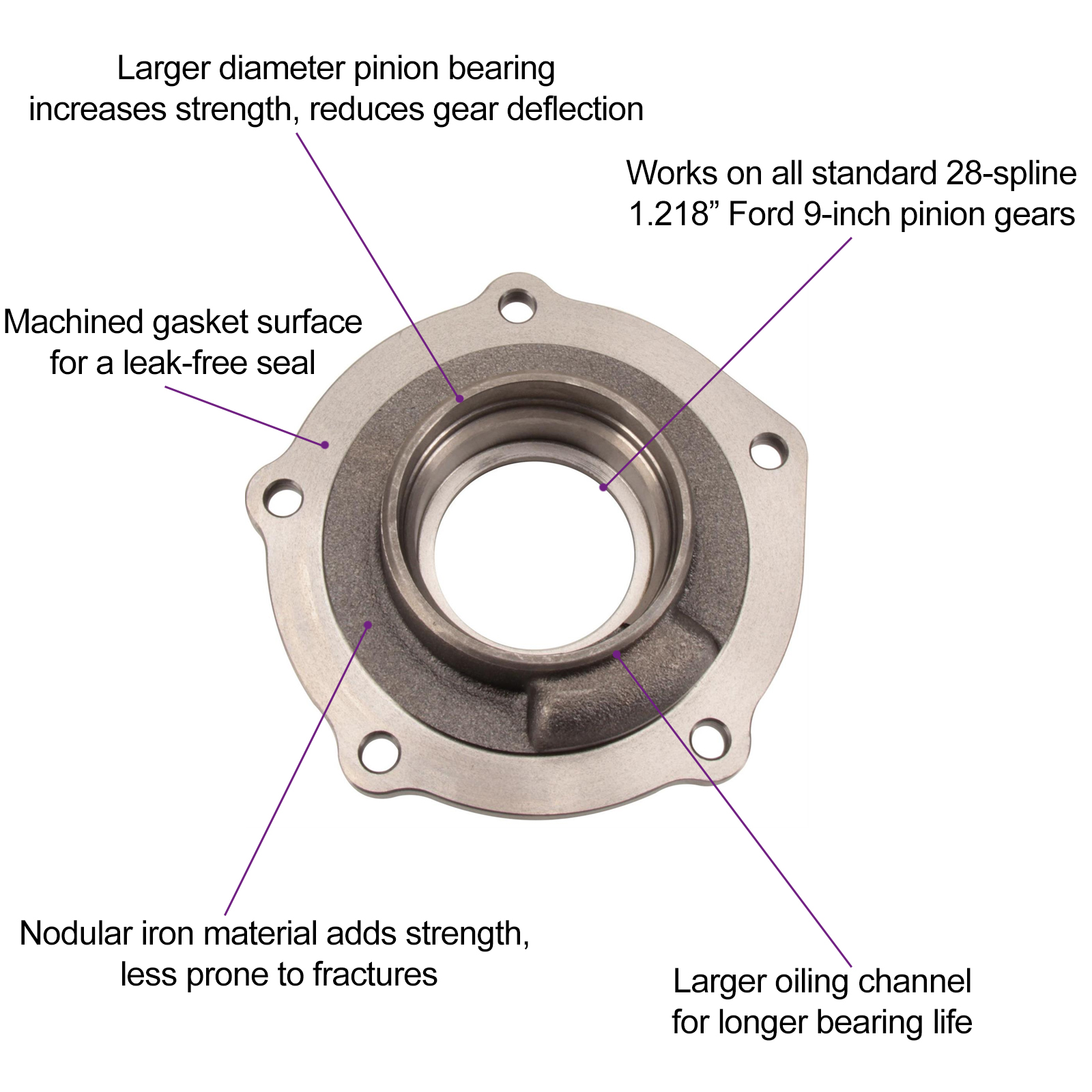 Ford 9 Inch Daytona Nodular Iron Pinion Support