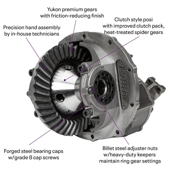 Ford 9 Inch ClutchStyle Posi Differential Premium Third Members