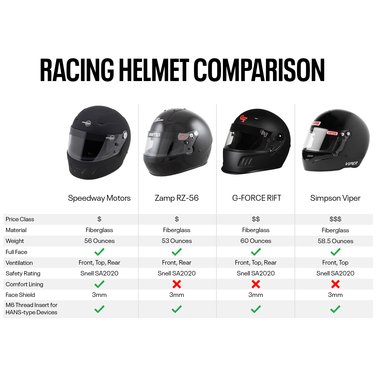 Speedway Motors SA2020 Lightweight Racing Helmet