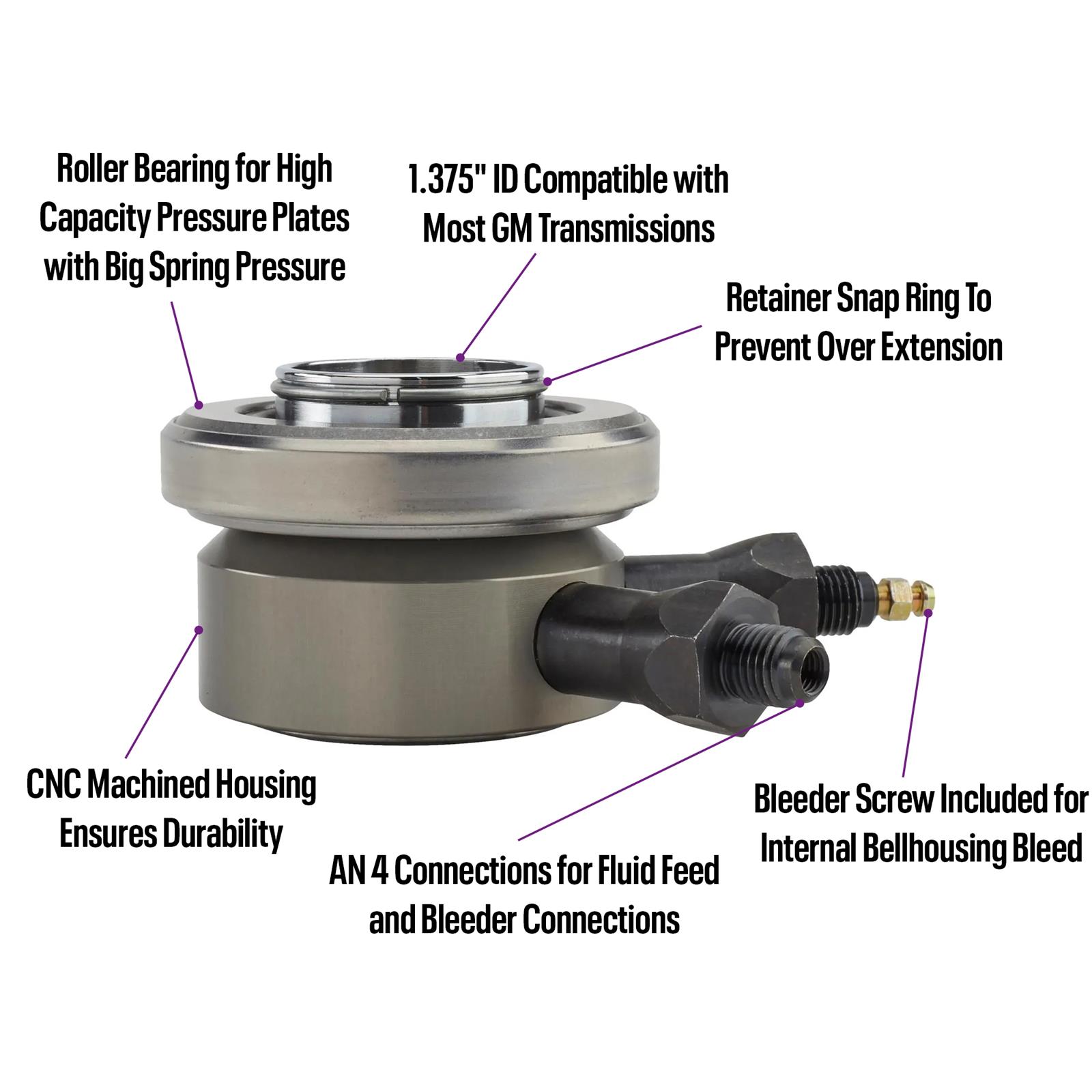 Chevy Hydraulic Throwout Bearing Install Kit, GM Release Bearing