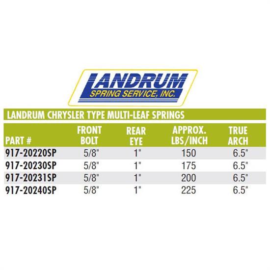 Landrum 20240SPD Chrysler Type MultiLeaf Spring, 225 Lb. Rate