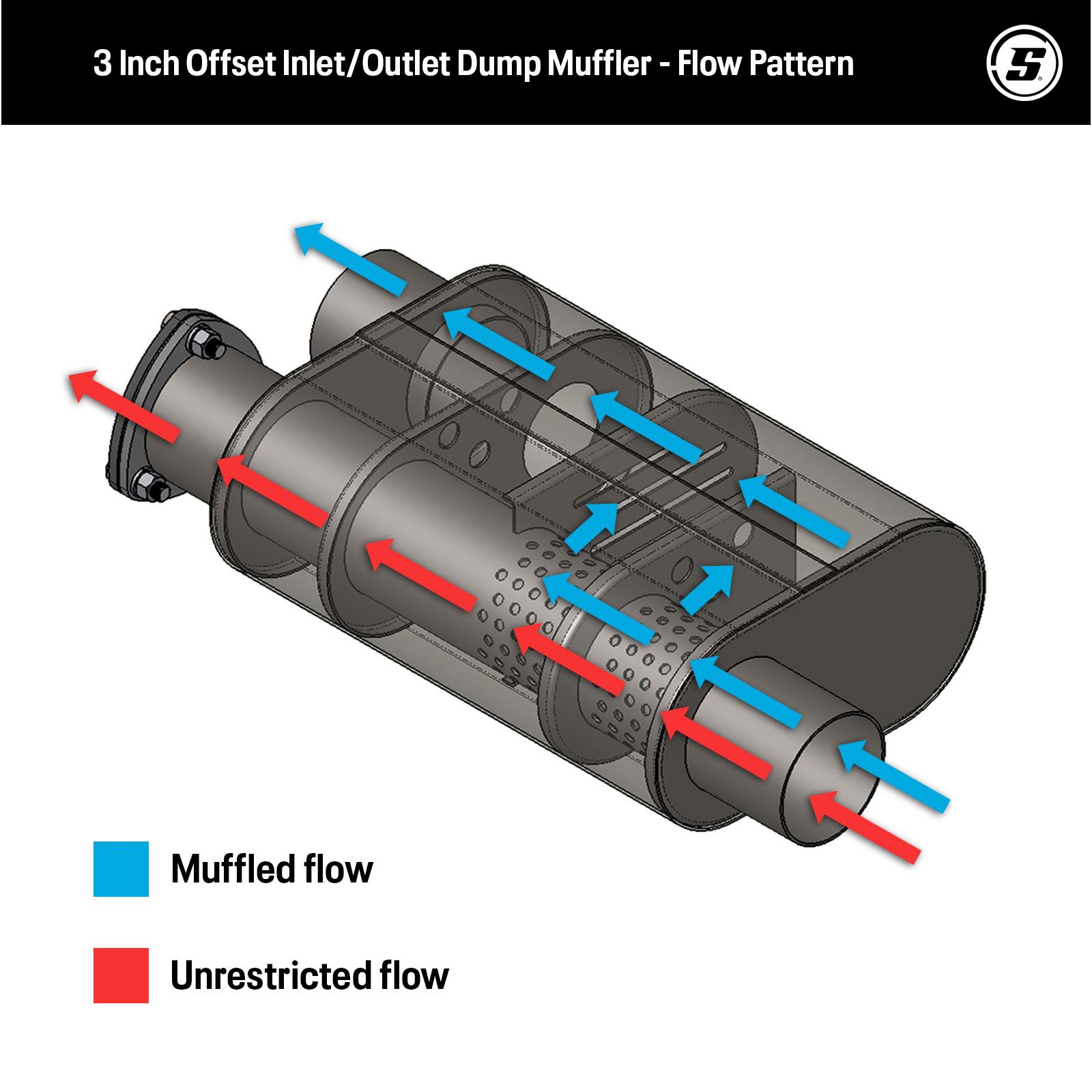 Straight Through Exhaust Dump Baffled Muffler with Cutout, 3 Inch